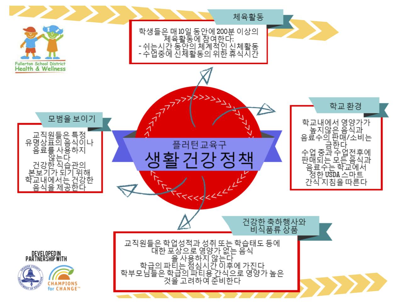 FSD Wellness Policy KOREAN